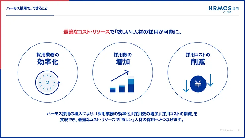 HRMOS採用とは